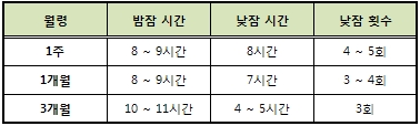 아이 성장의 키워드「수면의 과학」- 0~5months